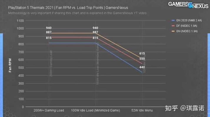 PS5到PS6升级幅度超PS4到PS5?爆料引发玩家热议! PS5到PS6升级幅度超PS4到PS5?爆料引发玩家热议!