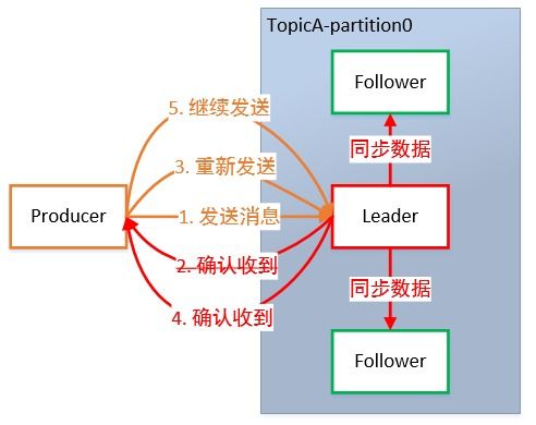 TPA类型本质，超越EssentialsX的传送请求架构