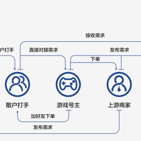 999外挂网安全真相，2025年最新游戏作弊黑产链剖析与零封号实战指南