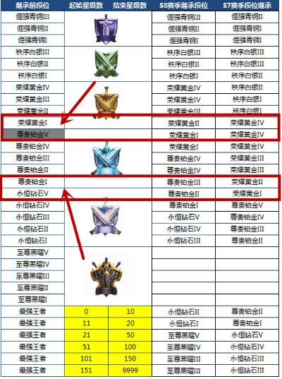 2025隐藏分段位对照表,为什么你卡在黄金上不去? 2025隐藏分段位对照表,为什么你卡在黄金上不去?