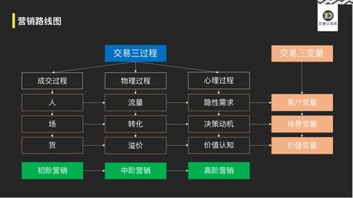 一、武侠技能类型底层逻辑,你以为的连招,可能是负收益 一、武侠技能类型底层逻辑,你以为的连招,可能是负收益