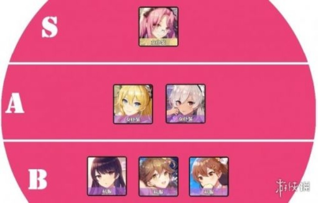 绝对领域手游角色强度排行2026，新手阵容搭配与资源分配门道