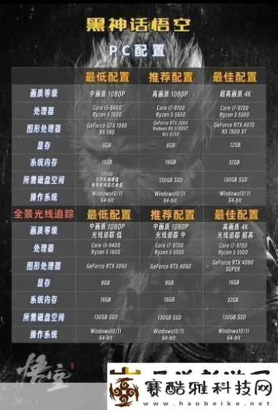 黑神话悟空价格体系终极拆解，2025年版本差价分析与隐藏优惠获取内幕