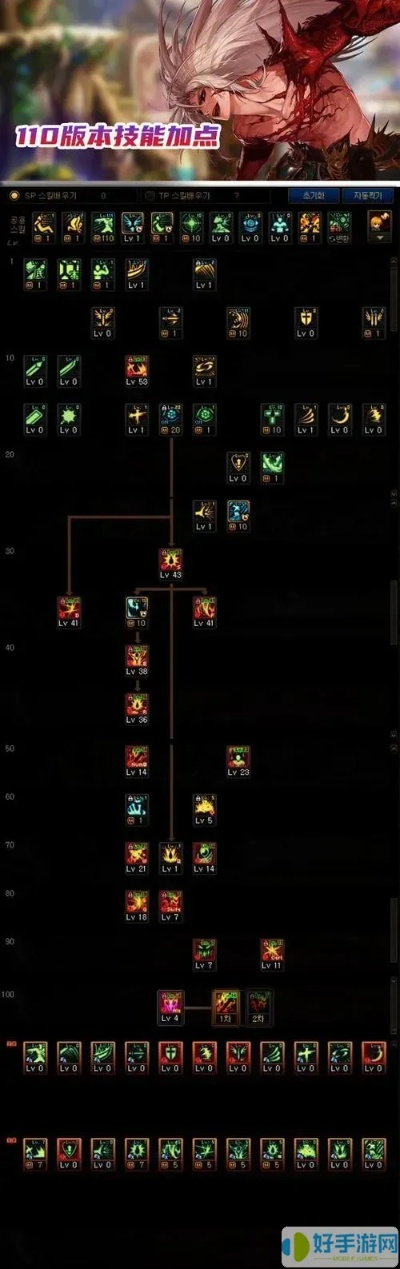 红眼二觉加点2025终极指南，3套方案秒懂版本答案