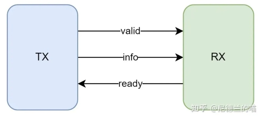 场景一，NAT类型 Strict 导致的握手超时