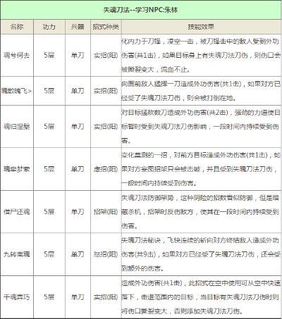 锦衣卫二内玄元经终极评测，2025年6月最新数据揭示吸血反伤流隐藏机制