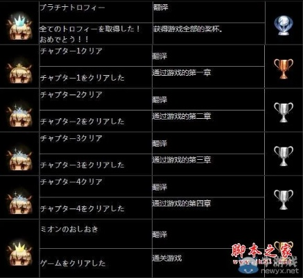 想成生化危机9白金党太难？全奖杯列表流出助你一臂之力