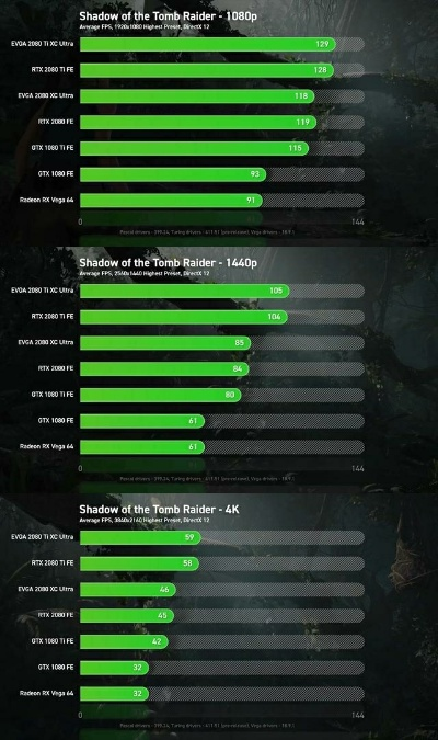 生化9推荐配RTX2060就行，卡普空这次优化水平真有这么神？