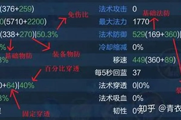 S15赛季终极抉择，护甲穿透和攻击力哪个好？实测数据+伤害公式全解析