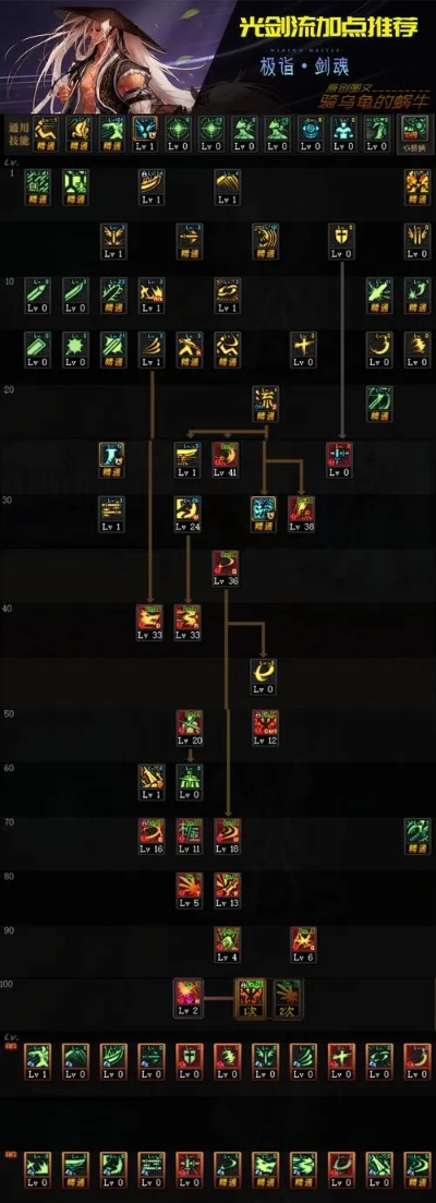 剑宗TP加点2025最新版，4大流派深度解析与实战配比