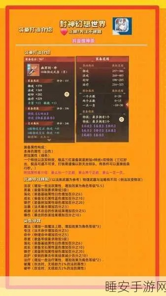 2025缔造者装备绝密搭配,内部测试数据首曝,这3套直接封神! 2025缔造者装备绝密搭配,内部测试数据首曝,这3套直接封神!