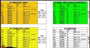 新开传奇中变≠快餐服！2025深度玩法与长久服甄别秘诀