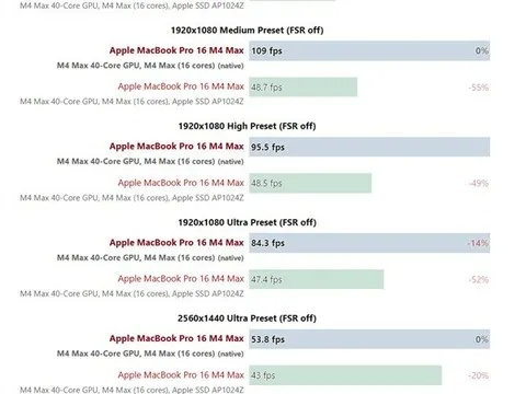 M4芯片性能释放，专属优化游戏清单