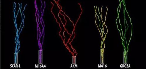 2025年FPS压枪玄学破解，从弹道偏移到肌肉记忆的神经科学训练法