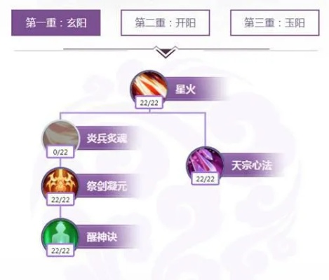 诛仙焚香加点2025终极指南，三套天书流派实战伤害对比与属性取舍