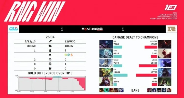 慎上单还能玩吗？2026春季赛数据揭秘真相与上分密码