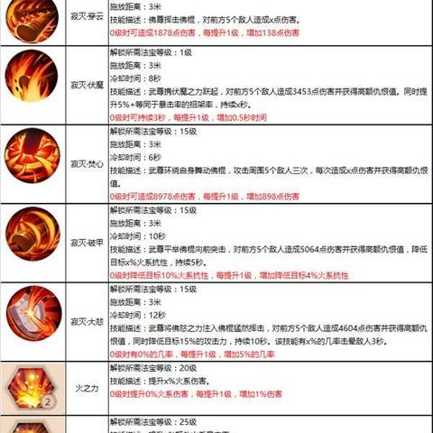 蜀门职业技能怎么选？2025最新版本职业深度解析与实战加点指南