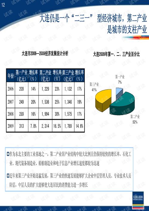 一、物品定位，它到底是什么类型的资源？