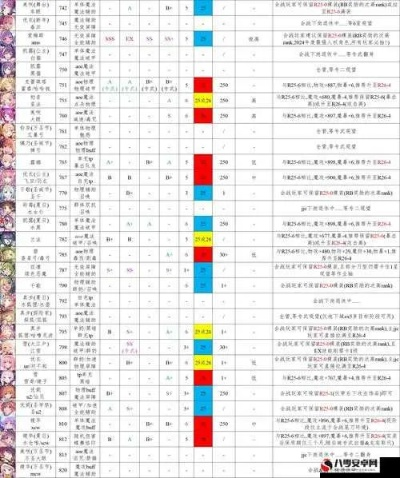 叶名山薰3.7版本最强培养路线？数据实证+高难本通关秘籍