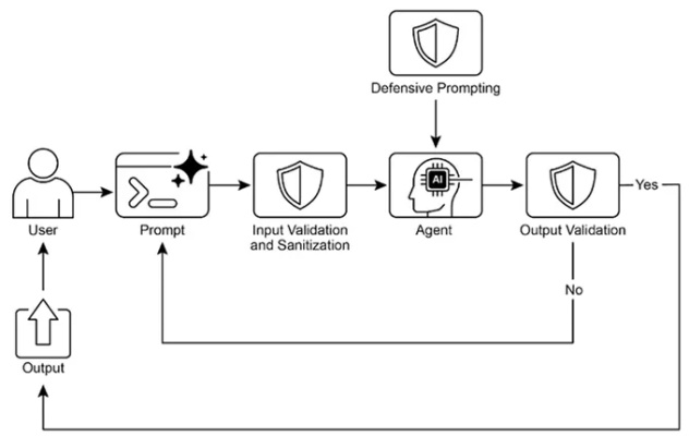 黑暗入侵类型深度拆解，从机制漏洞到反制策略的完整解决方案