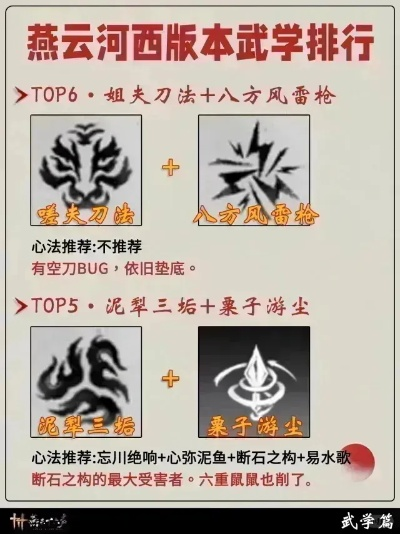 燕云十六声武学Build怎么配？2025最新全门派实战搭配指南