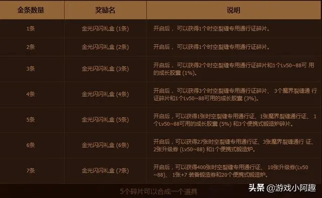沙金牌类型全解析，2025最新获取策略与隐藏成就解锁指南