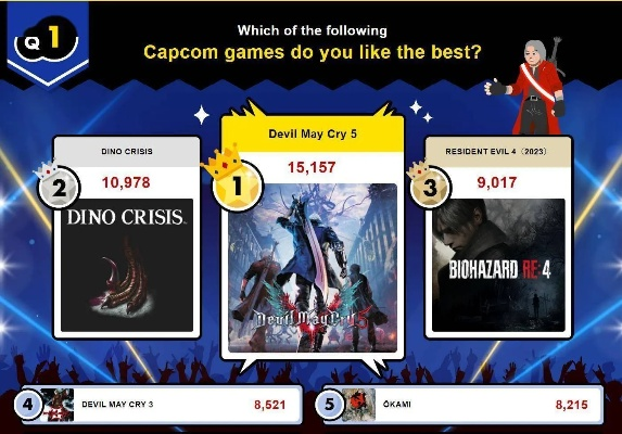 电子游戏吸引力不敌博彩和成人内容，正陷入吸引力危机？