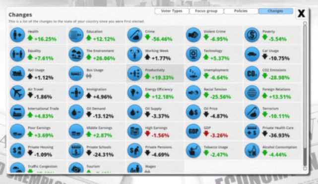 政治正确大作要暴雷？试玩在线仅几十人，这款游戏前景堪忧？