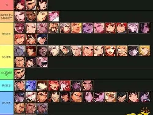 一、职业强度榜与装备门槛 一、职业强度榜与装备门槛