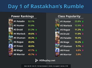 2025年末大乱斗胜率暴跌？这3套黑科技阵容实测逆转80%对局