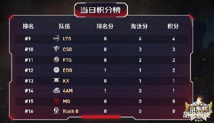 热血球球零氪党如何上王者?2025终极生存手册 热血球球零氪党如何上王者?2025终极生存手册