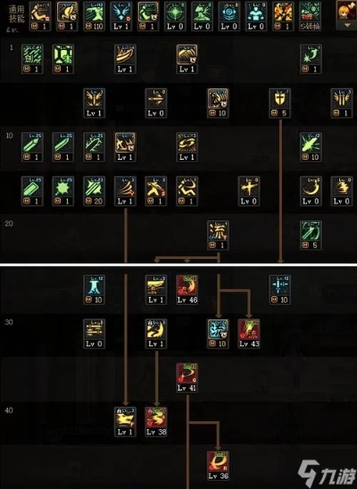 DNF女剑士加点迷局破解，5大职业最新版本SP/TP分配实战攻略