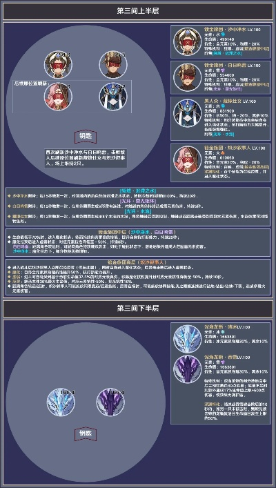 深境螺旋12层满星过不去？2025年3月最新配队公式+伤害计算全拆解