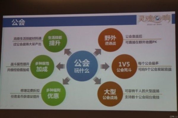 墨义网游公会类型全解析,2025年最新管理模型与实战招募策略 墨义网游公会类型全解析,2025年最新管理模型与实战招募策略
