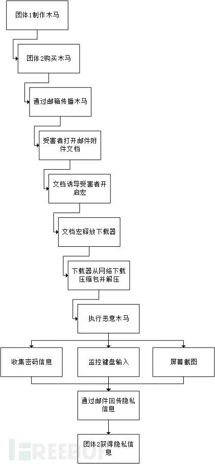 剑网3掩耳盗铃插件2025年还能用吗？最新检测机制与替代方案实测
