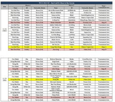 2025WCG外卡赛暗战，从积分规则到区域配额，一文破解所有晋级密码
