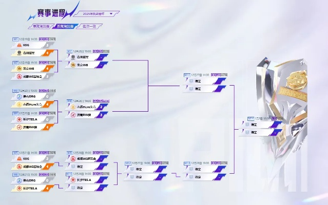 2025王者冠军杯全周期解码，赛制暗线+战队评级+观赛红利攻略