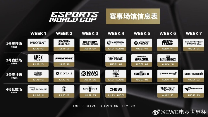 WPC总决赛赛事类型三维拆解