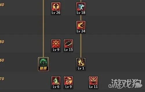 DNF女气功86刷图加点还在纠结？念帝版本答案与实战配置全揭秘