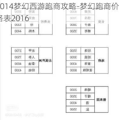梦幻西游跑商价格表终极解析，2025特产商人暴利路线全曝光