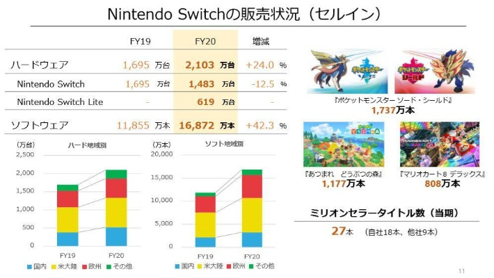 售价20美元！任天堂称宝可梦红/绿定价趣事背后的门道