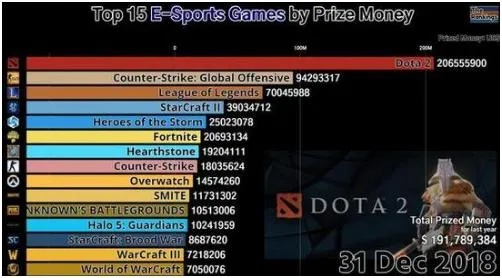 Dota2 TI3神话再临，从百万美元梦境到2025天梯上分指南