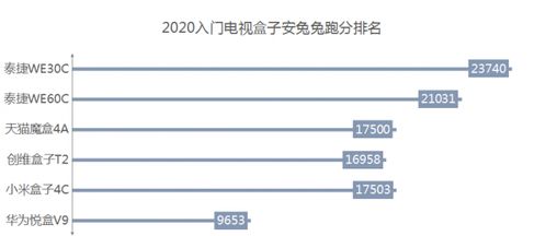 2025年幸运盒子概率机制黑箱揭秘,实测数据+3大反套路策略 2025年幸运盒子概率机制黑箱揭秘,实测数据+3大反套路策略
