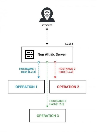 2025冒险私服黑话全解,079与V83版本防封架构深度避坑指南 2025冒险私服黑话全解,079与V83版本防封架构深度避坑指南