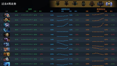 Dota2出装表终极解码，7.36版本全英雄类型胜率密码