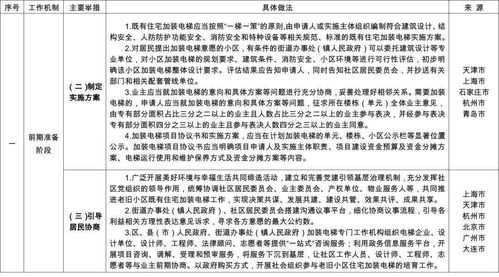 游民巷类型学,2025年边缘社区隐藏机制与顶级资源获取全解 游民巷类型学,2025年边缘社区隐藏机制与顶级资源获取全解