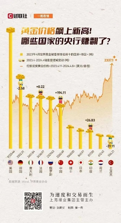 大年初五迎财神之际，金价一路狂飙直抵1598元！
