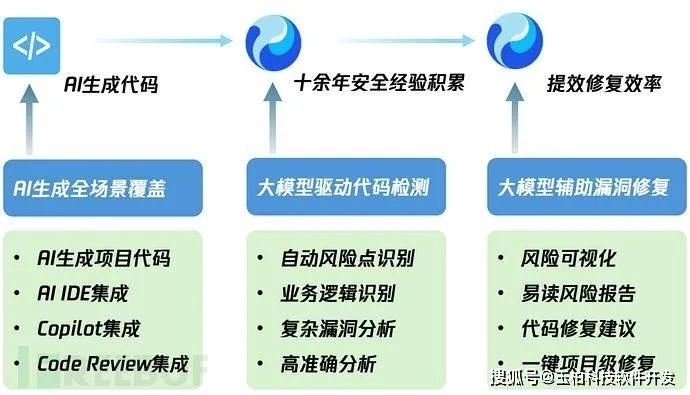 帝国与文明辅助工具怎么选？2025年最新检测机制与反封号策略深度解析