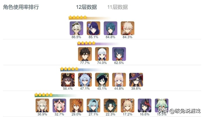 原神银色雄鹰队怎么配？2025年顶级风系爆发流全解析