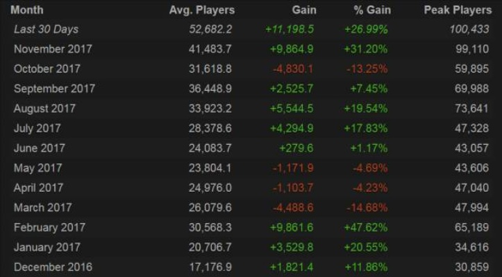 生化9热度难挡!虽遭剧透仍强势登顶Steam全球/国区畅销榜 生化9热度难挡!虽遭剧透仍强势登顶Steam全球/国区畅销榜